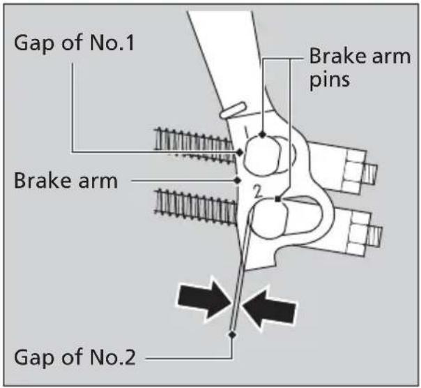 Gap of No.1 Brake arm Brake arm pins Gap of No.2