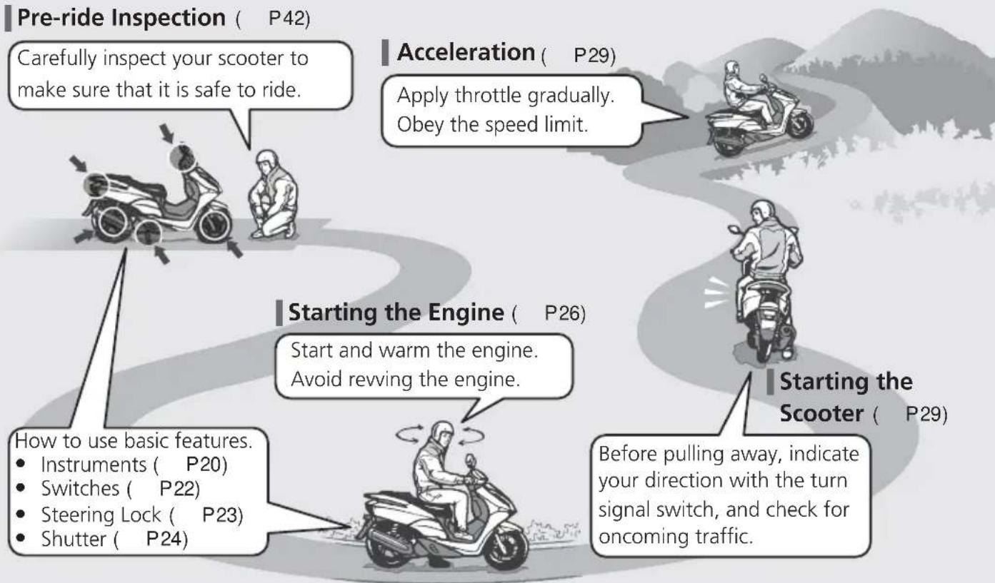 Honda Metropolitan NCH50 (2015) - Basic Operation Flow - 1