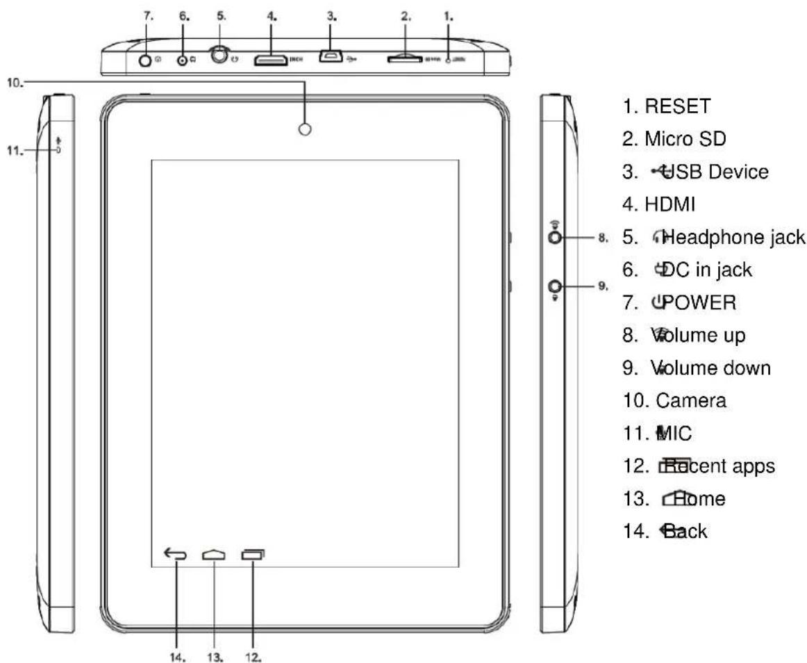 1. RESET 2. Micro SD 3. USB Device 4. HDMI 5. Headphone jack 6. DC in jack 7. POWER 8. Volume up 9. Volume down 10. Camera 11. MIC 12. Recent apps 13. Home 14. Back