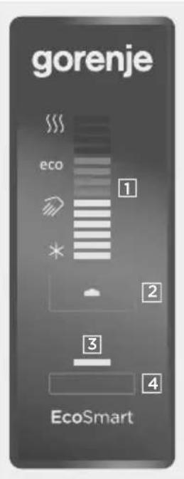 gorenje eco 1 2 3 4 EcoSmart