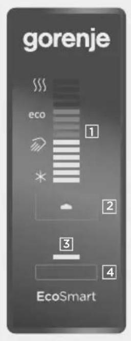 gorenje eco 1 2 3 4 EcoSmart