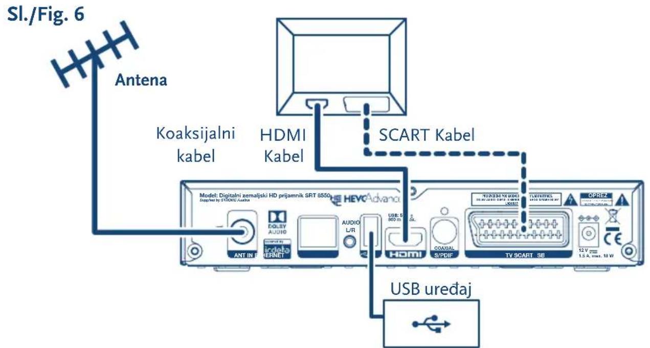 Sl./Fig. 6 Antena Koaksijalni kabel HDMI Kabel SCART Kabel Model: Digitalni zemaljski HD prijamnik SRT 8550 Suppld by SYTPOC Audio HEVC Advance DOLEY AUDIO DADETE ANT IN F. RERNET AUDIO L/R USB 5 900 m USB uređaj HDMI GOARIAL S/PDIF TV SCART SB 12 V 1.5 A, max. 10 W OPREZ TURAVETRIS SUSI SEMIJEHY 12 V 1.5 A, max. 10 W