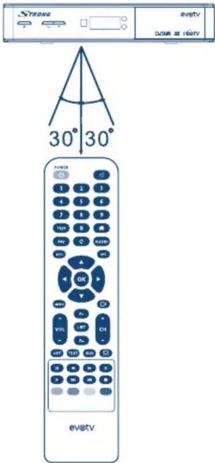 STRONG evetv DCNR 30° 30° 30° 30° P/HD3 1 2 3 4 5 6 7 8 9 TVX B PV C KUET VCC OK MOV CR Po + VOL UT CT Po - SET TEN SUB H M S M M M evetv