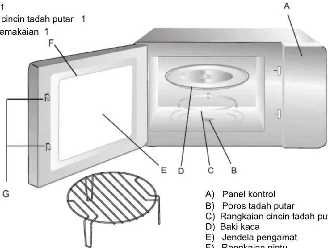 1 cincin tadah putar 1 emakaian 1 A F D R G E D C B A) Panel kontrol B) Poros tadah putar C) Rangkaian cincin tadah put D) Baki kaca E) Jendela pengamat F) Rangkaian pintu