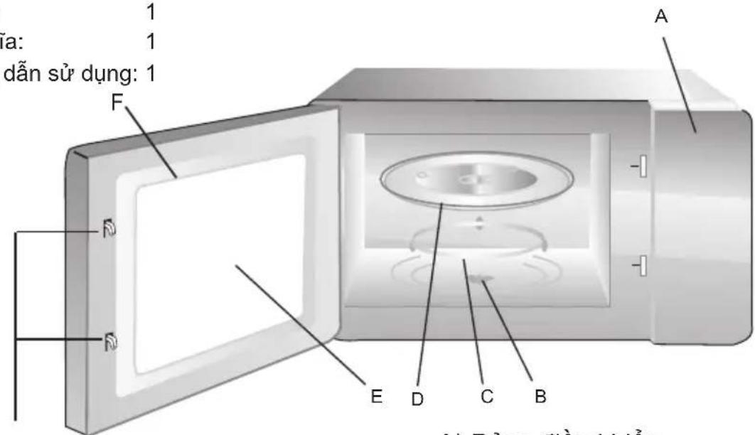 a: 1 dân sử dụng: 1 F A E D C B (a) B3, n, t, d, h, i, j