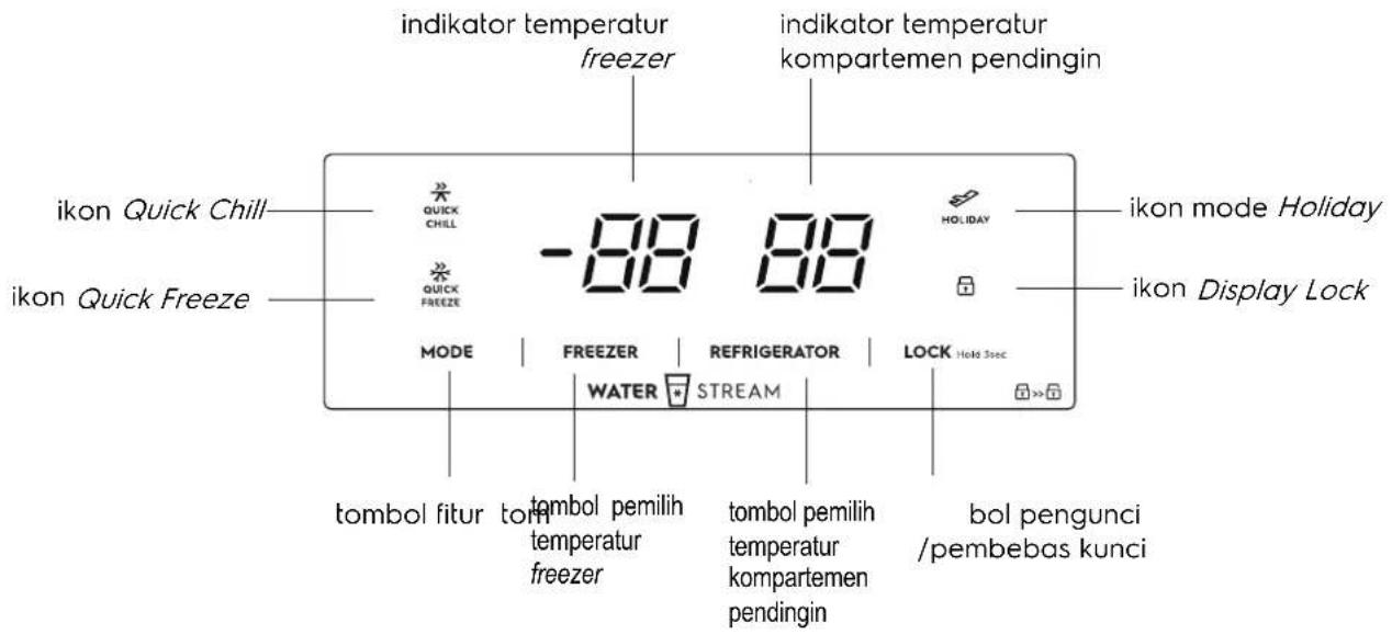 ikon Quick Chill ikon Quick Freeze indikator temperatur freezer indikator temperatur kompartemen pendingin -88 88 HOLIDAY ikon mode Holiday ikon Display Lock MODE FREEZER REFRIGERATOR LOCK WATER STREAM tombol fitur tom tambol pemilih temperatur freezer tombol pemilih temperatur kompartemen pendingin bol pengunci /pembebas kunci