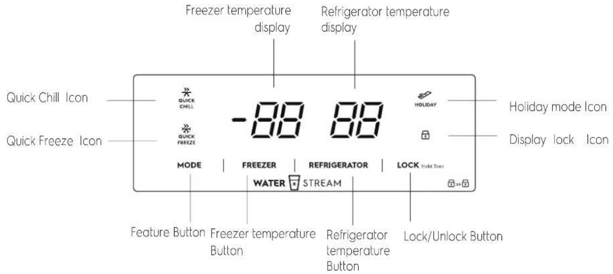 Freezer temperature display Refrigerator temperature display Quick Chill Icon QUICK CHILL -88 88 HOLIDAY Quick Freeze Icon MODE | FREEZER | REFRIGERATOR | LOCK Hold 5sec WATER STREAM Feature Button Freezer temperature Button Refrigerator temperature Button Lock/Unlock Button Holiday mode Icon Display lock Icon