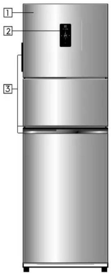 1 2 3