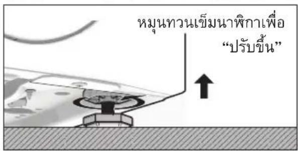 หมุนทวนเข็มนาพิกาเพื่อ "ปรับขึ้น"