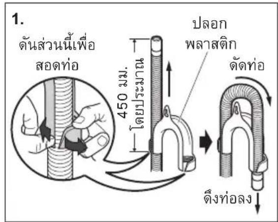 1. ดันส่วนนี้เพื่อ สอดท่อ 450 mm. โดยประมาณ ปลอก พลาสติก ดัดท่อ ดึงท่อลง