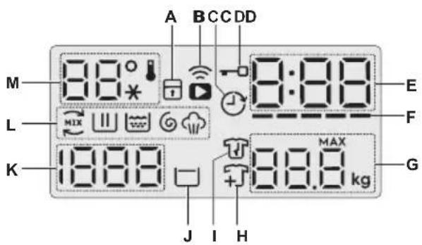A B C D M 8:8 L MIX 1:88 K 10.88 J I H E F MAX 88.8 kg G