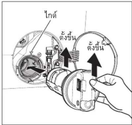 ไกต์ ตั้งขึ้น ตั้งขึ้น