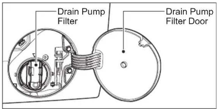 Drain Pump Filter Drain Pump Filter Door