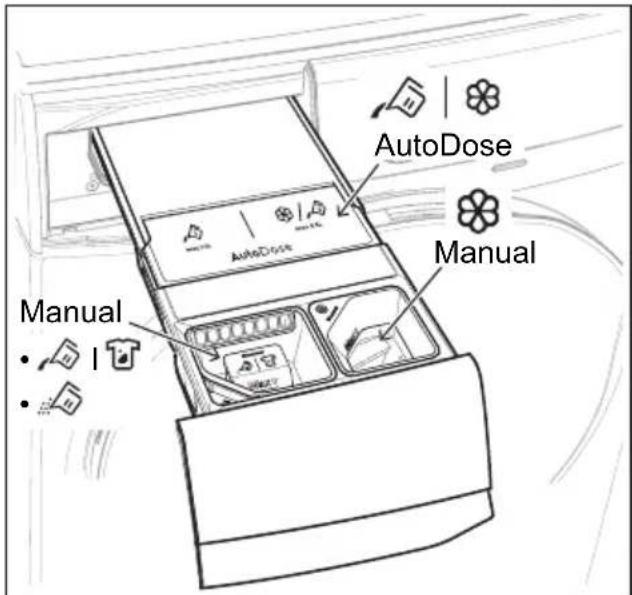AutoDose Manual • Manual • Manual