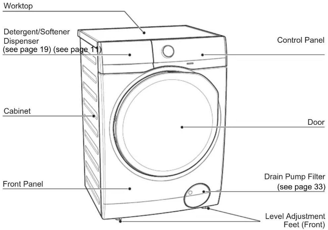 Worktop Detergent/Softener Dispenser (see page 19) (see page 11) Control Panel Cabinet Door Front Panel Drain Pump Filter (see page 33) Level Adjustment Feet (Front)