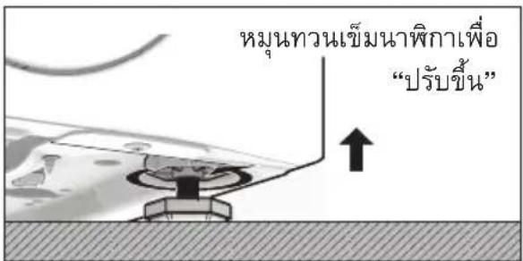 หมุนทวนเข็มนาพิกาเพื่อ "ปรับขึ้น"