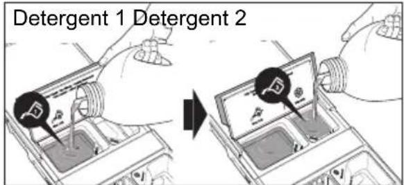 Detergent 1 Detergent 2