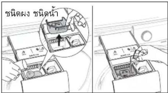 ชนิดผง ชนิดน้ํา