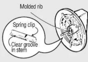 Molded rib Spring clip Clear groove in stem