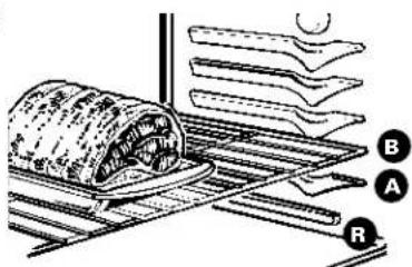 Diagram illustrating food preparation steps with labeled components A, B, and R