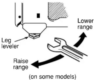 Lower range Leg leveler Raise range (on some models)