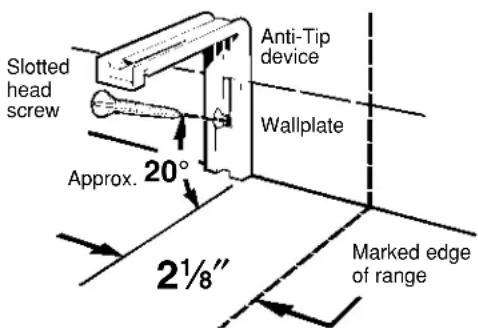Slotted head screw Anti-Tip device Wallplate Approx. 20° 2½" Marked edge of range