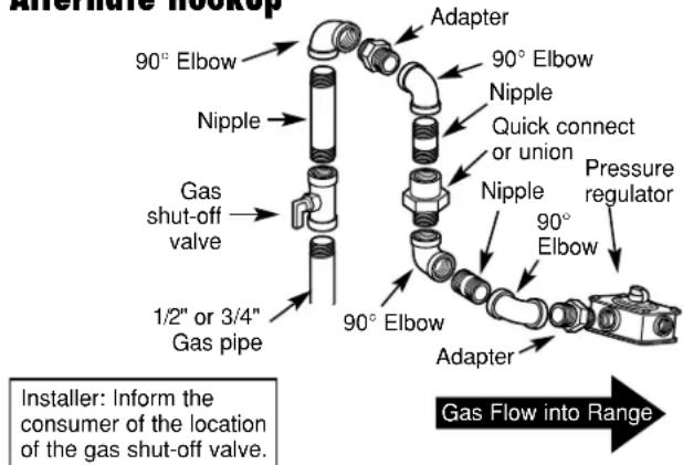 Airflow hook 90° Elbow Nipple Gas shut-off valve 1/2" or 3/4" Gas pipe Adapter 90° Elbow Nipple Quick connect or union Nipple 90° Elbow Pressure regulator 90° Elbow Adapter 1/2" or 3/4" Gas flow into Range Installer: Inform the consumer of the location of the gas shut-off valve.