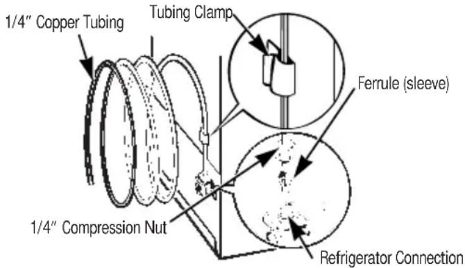 1/4" Copper Tubing Tubing Clamp Ferrule (sleeve) 1/4" Compression Nut Refrigerator Connection