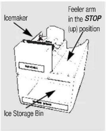 Icemaker Feeler arm in the STOP (up) position Ice Storage Bin