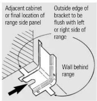 Adjacent cabinet or final location of range side panel Outside edge of bracket to be flush with left or right side of range Wall behind range