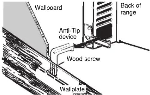 Wallboard Anti-Tip device Wood screw Wallplate Back of range