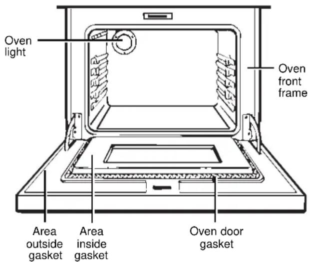 Oven light Oven front frame Area outside gasket Area inside gasket Oven door gasket