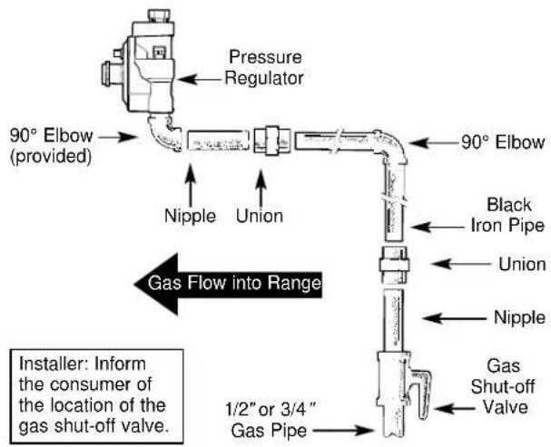 Pressure Regulator 90° Elbow (provided) Nipple Union 90° Elbow Black Iron Pipe Union Nipple Gas Flow into Range 1/2" or 3/4" Gas Pipe Gas Shut-off Valve Installer: Inform the consumer of the location of the gas shut-off valve.