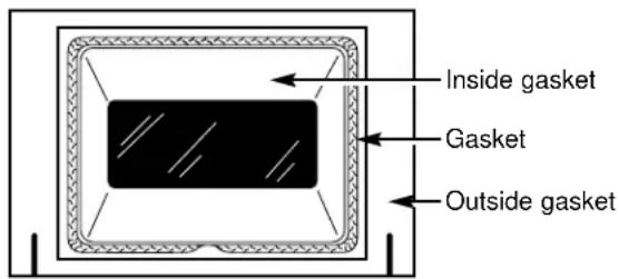 Inside gasket Gasket Outside gasket