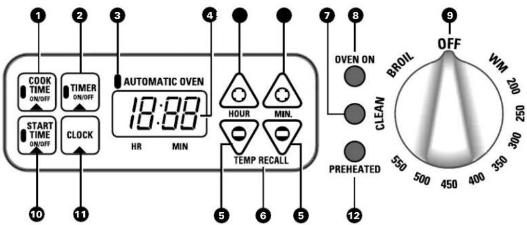 COOK TIME ON/OFF TIMER ON/OFF START TIME ON/OFF CLOCK AUTOMATIC OVEN 18:00 HR MIN HOUR MIN. TEMP RECALL 5 6 5 7 8 OVEN ON CLEAN PREHEATED 9 OFF BROIL WM 200 550 450 350 250 300 250 12 500 400 350 250
