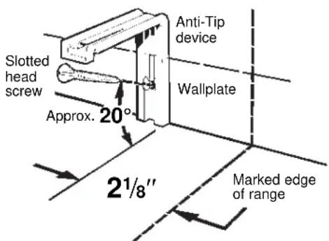 Slotted head screw Approx. 20° Anti-Tip device Wallplate 2½" Marked edge of range
