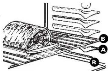 Diagram of a food processing setup with labeled components A, B, and R