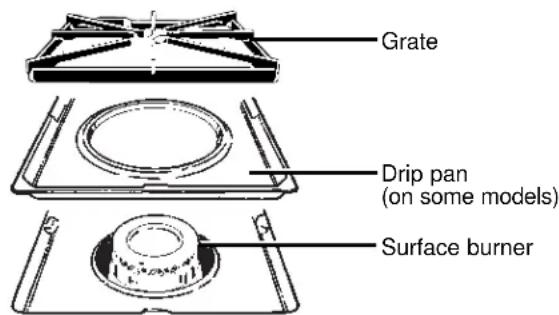 Grate Drip pan (on some models) Surface burner