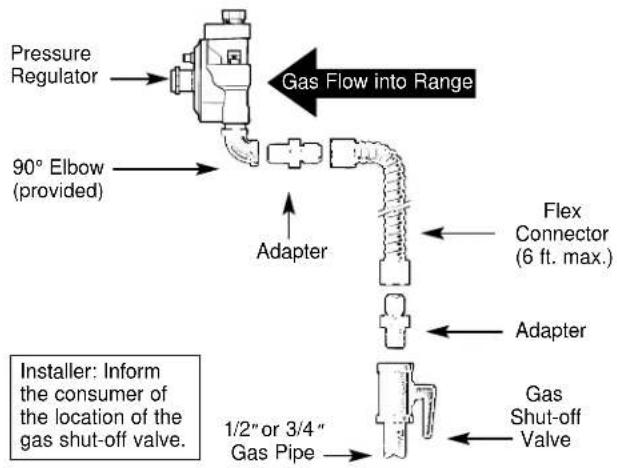 RCA LGB356BEAAD - CONNECT THE RANGE TO GAS - 3