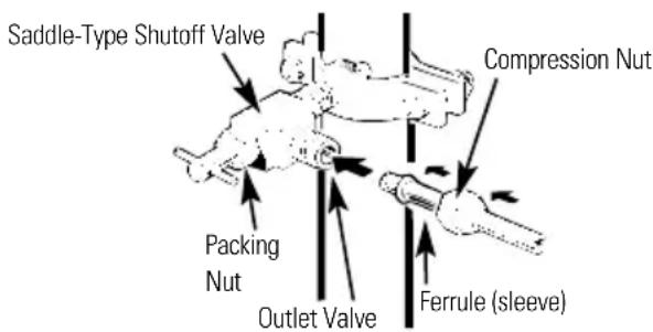 Saddle-Type Shutoff Valve Compression Nut Packing Nut Outlet Valve Ferrule (sleeve)