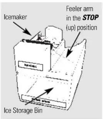 Icemaker Feeler arm in the STOP (up) position Ice Storage Bin