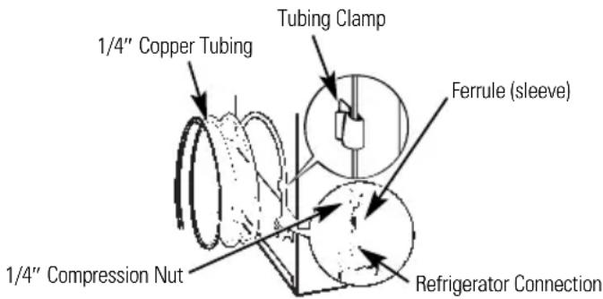 1/4" Copper Tubing Tubing Clamp Ferrule (sleeve) 1/4" Compression Nut Refrigerator Connection