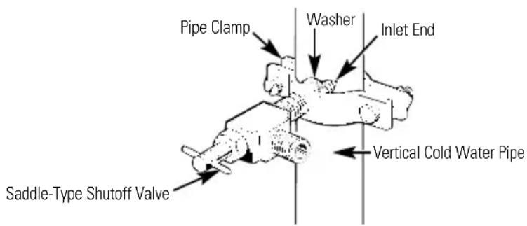 Pipe Clamp Washer Inlet End Vertical Cold Water Pipe Saddle-Type Shutoff Valve