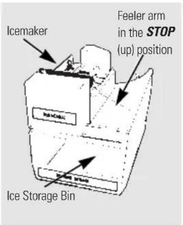 Icemaker Feeler arm in the STOP (up) position Ice Storage Bin