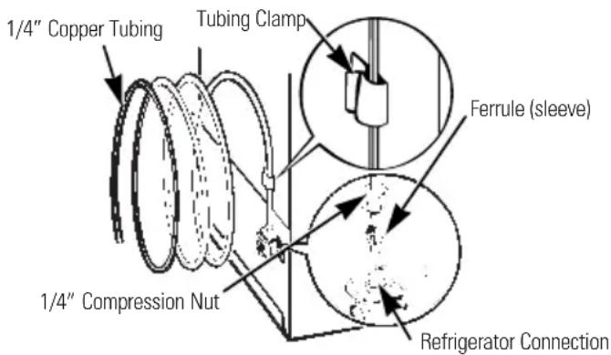 1/4" Copper Tubing Tubing Clamp Ferrule (sleeve) 1/4" Compression Nut Refrigerator Connection
