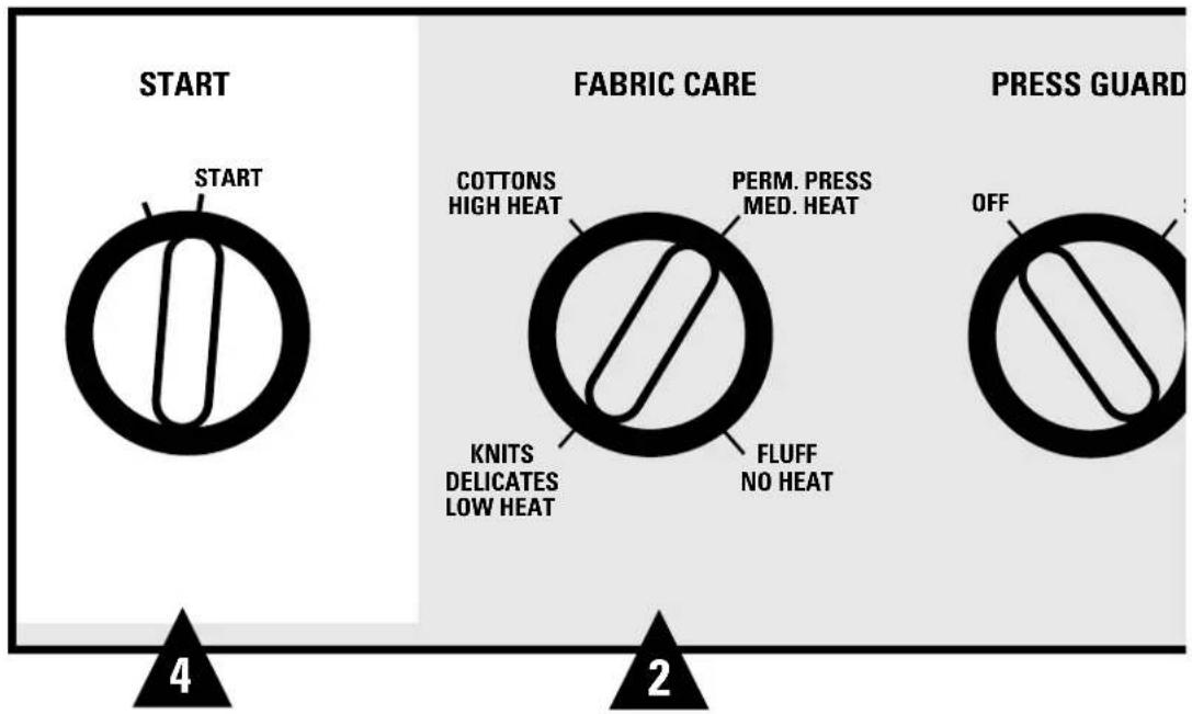 START START FABRIC CARE COTTONS HIGH HEAT PERM. PRESS MED. HEAT KNITS DELICATES LOW HEAT FLUFF NO HEAT PRESS GUARD OFF 4 2