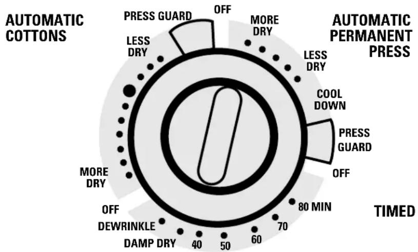 RCA BJLR473EVWW - Cycle Descriptions - 2