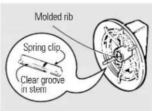 Molded rib Spring clip Clear groove in stem