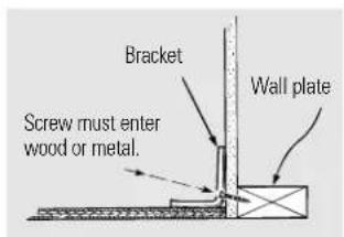 Bracket Screw must enter wood or metal. Wall plate