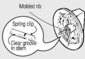 Molded rib Spring clip Clear groove in stem